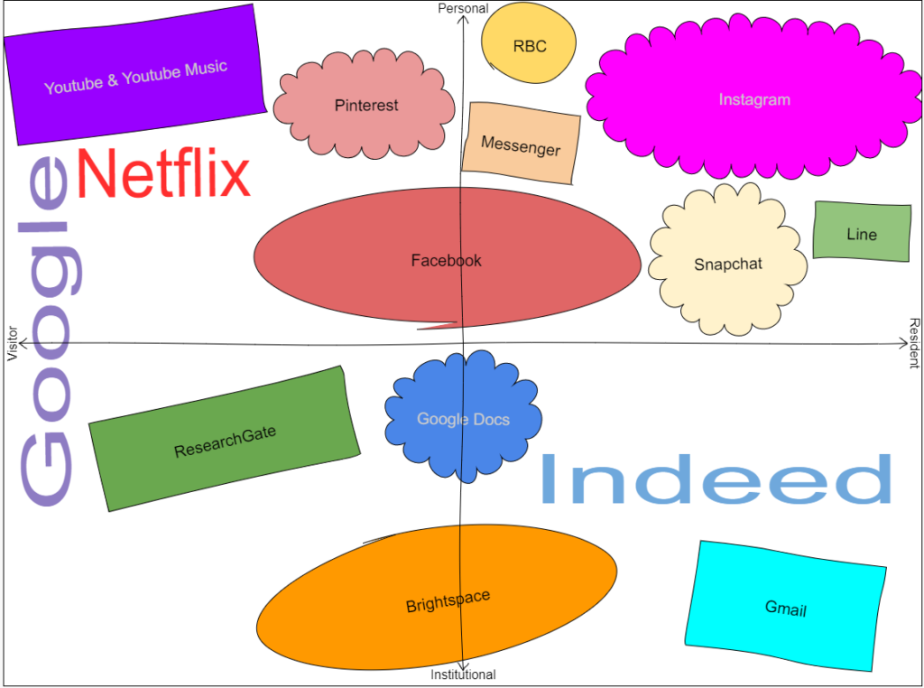 personal-vs-professional-digital-identity-pim-sgoontanag-s-personal-blog